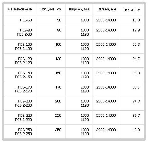 Стеновые сэндвич панели - особенности материала, основные преимущества и недостатки (панель, сэндвич) Стеновые сэндвич панели - особенности материала, основные преимущества и недостатки