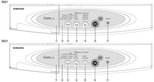 Стиральная машина Самсунг коды ошибок: неисправности Samsung, UE и 5Е, LE и 4Е, H1 и 5D, SE и Е4, Е2 в СМА