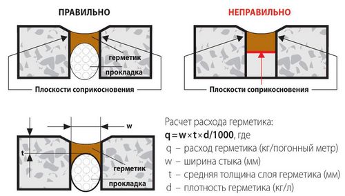 Стяжка для пола в ванной своими руками - особенности и заливка!