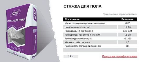 Стяжка для пола в ванной своими руками - особенности и заливка!