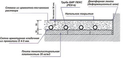 Стяжка для теплого водяного пола: укладка, толщина, видео