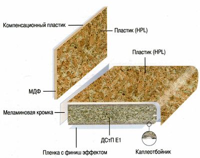 Столешница для кухни: как выбрать материал?