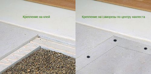 Сухая стяжка пола: Инструкция по стяжке пола + Видео и Фотографии! (стяжка, плита) Сухая стяжка пола: Инструкция по стяжке пола + Видео и Фотографии!