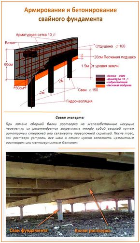 Свайный фундамент своими руками: проектирование и реализация (свая, фундамент) Свайный фундамент своими руками: проектирование и реализация