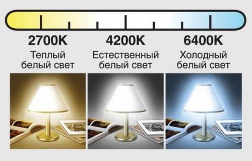Светодиодные лампы для люстры - преимущества и недостатки (лампа, свет) Светодиодные лампы для люстры - преимущества и недостатки