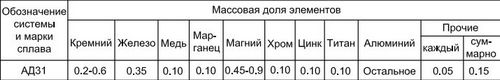 Светопрозрачные конструкции из алюминиевого профиля: сборка и монтаж своими руками