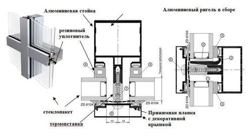 Светопрозрачные конструкции из алюминиевого профиля: сборка и монтаж своими руками