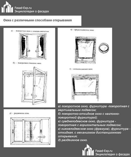 Светопрозрачные конструкции из алюминиевого профиля: сборка и монтаж своими руками