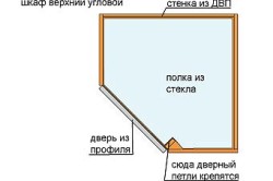 Своими руками полочки для кухни: порядок изготовления, чертежи, схема (фото и видео) (кухня, полочка) Своими руками полочки для кухни: порядок изготовления, чертежи, схема (фото и видео)