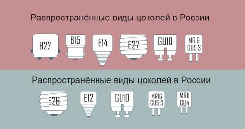 Технические характеристики ламп энергосберегающих
