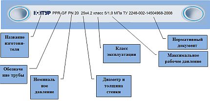 Технология монтажа полипропиленовых труб своими руками