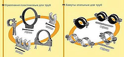 Технология монтажа полипропиленовых труб своими руками