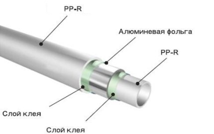 Технология монтажа полипропиленовых труб своими руками