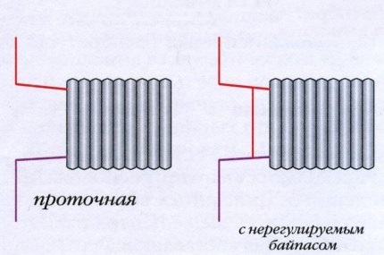 Технология монтажа полипропиленовых труб своими руками