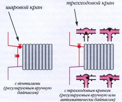 Технология монтажа полипропиленовых труб своими руками