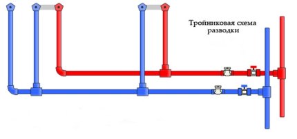 Технология монтажа полипропиленовых труб своими руками