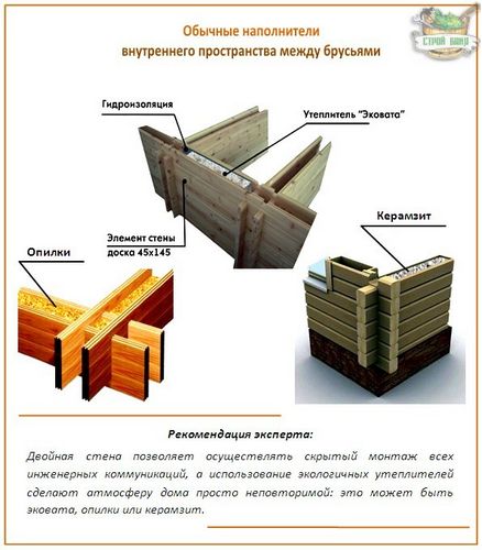 Технология строительства из двойного бруса - все про двойной брус (брус, технология) Технология строительства из двойного бруса - все про двойной брус