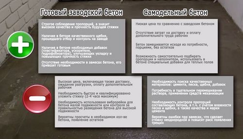 Технология укладки водяного теплого пола своими руками пошагово! (труба, пол) Технология укладки водяного теплого пола своими руками пошагово!