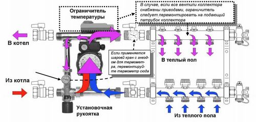Технология укладки водяного теплого пола своими руками пошагово! (труба, пол) Технология укладки водяного теплого пола своими руками пошагово!