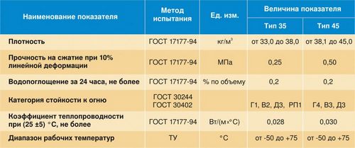 Технология утепления фасада пенополистиролом своими руками (утепление, фасад) Технология утепления фасада пенополистиролом своими руками