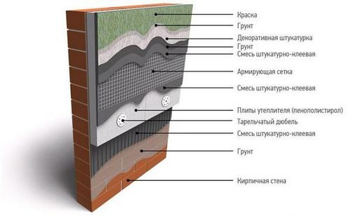 Техноплекс: технические характеристики, сфера применения
