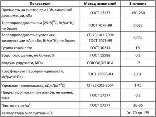 Техноплекс: технические характеристики, сфера применения