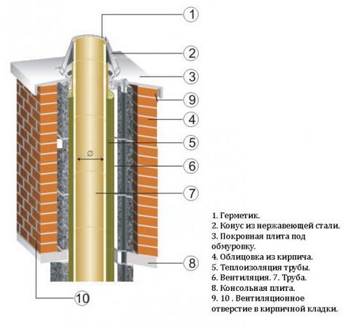 Теплоизоляция для труб отопления (труба, теплоизоляция) Теплоизоляция для труб отопления