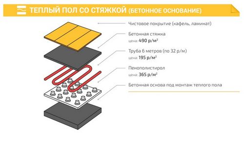 Теплые водяные полы в частном доме: как правильно установить своими руками в коттедже и деревянном доме с перекрытиями, лучшие монтажные схемы для грамотной стяжки пола (пол, труба, теплый) Теплые водяные полы в частном доме: как правильно установить своими руками в коттедже и деревянном доме с перекрытиями, лучшие монтажные схемы для грамотной стяжки пола