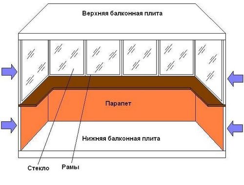 Реконструкция балкона своими руками (балкон, лоджия) Реконструкция балкона своими руками
