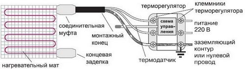 Теплый пол - маты нагревательные: как выбрать и уложить своими руками? (мат, пол) Теплый пол - маты нагревательные: как выбрать и уложить своими руками?