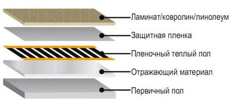 Теплый пол на лоджии