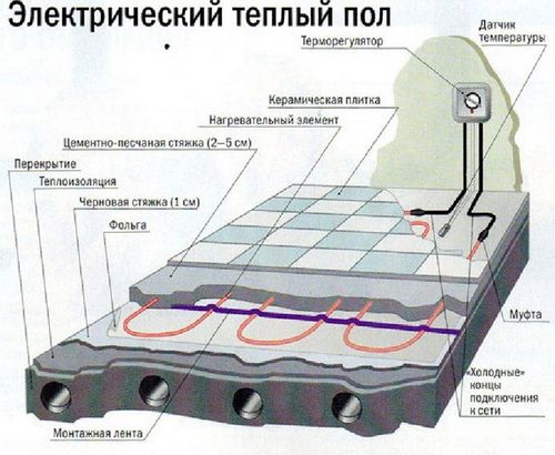Теплый пол на лоджии