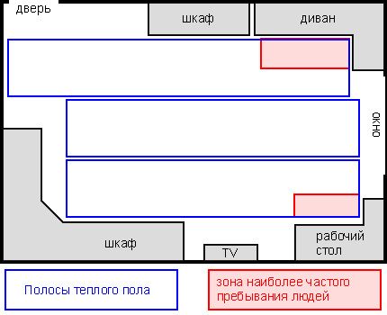 Теплый пол под ламинат: монтаж и устройство тёплого пола