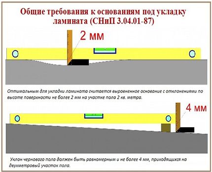 Теплый пол под ламинат: монтаж и устройство тёплого пола
