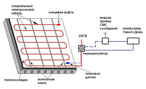 Теплый пол: расчет мощности системы дополнительного обогрева, формулы (видео) (пол, расчет) Теплый пол: расчет мощности системы дополнительного обогрева, формулы (видео)