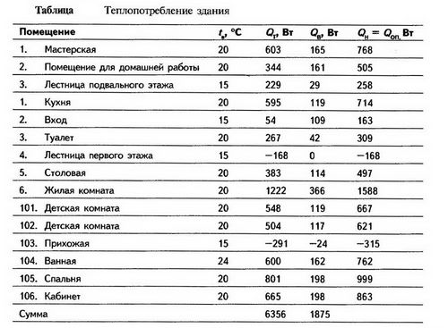 Теплый пол: расчет мощности системы дополнительного обогрева, формулы (видео) (пол, расчет) Теплый пол: расчет мощности системы дополнительного обогрева, формулы (видео)