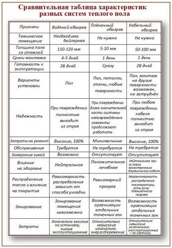 Теплый пол в бане: электрический и водяной варианты (пол, система) Теплый пол в бане: электрический и водяной варианты