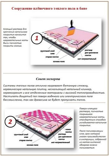 Теплый пол в бане: электрический и водяной варианты (пол, система) Теплый пол в бане: электрический и водяной варианты