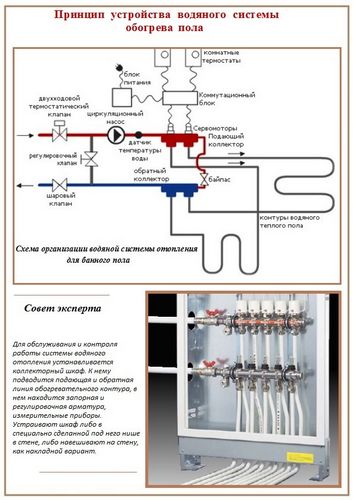 Теплый пол в бане: электрический и водяной варианты (пол, система) Теплый пол в бане: электрический и водяной варианты