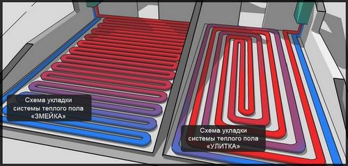 Теплый пол водяной - монтаж своими руками, инструкция (display, dem-button) Теплый пол водяной - монтаж своими руками, инструкция