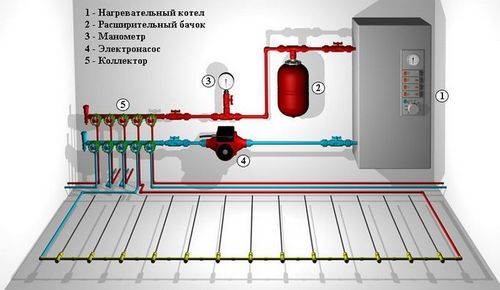 Теплый пол водяной - монтаж своими руками, инструкция (display, dem-button) Теплый пол водяной - монтаж своими руками, инструкция