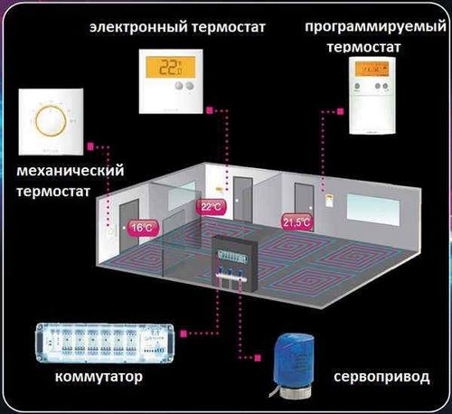 Терморегулятор для теплого водяного пола - монтаж и виды термостатов (термостат, температура) Терморегулятор для теплого водяного пола - монтаж и виды термостатов