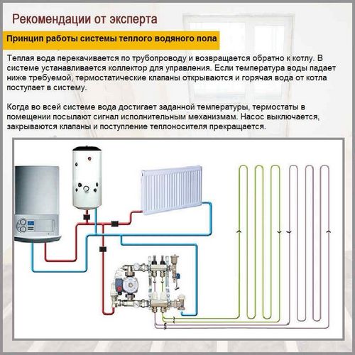 Терморегулятор для теплого водяного пола - монтаж и виды термостатов (термостат, температура) Терморегулятор для теплого водяного пола - монтаж и виды термостатов