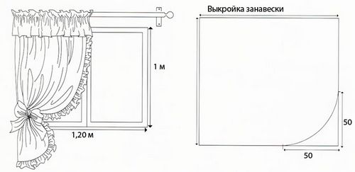 Тюль для кухни своими руками: как выбрать материал, выкройки (фото и видео)