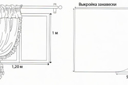 Тюль для кухни своими руками: как выбрать материал, выкройки (фото и видео)