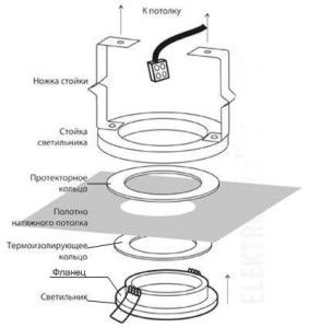 точечные светильники для гипсокартонных потолков особенности (светильник, потолок) точечные светильники для гипсокартонных потолков особенности