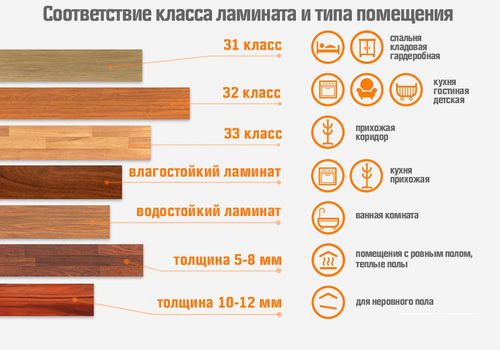 Толщина ламината: какая лучше для 33 класса и на что влияет - 12 или 14 мм, 9 или 10, или 6 мм, как выбрать величину покрытия с подложкой (покрытие, панель, класс) Толщина ламината: какая лучше для 33 класса и на что влияет - 12 или 14 мм, 9 или 10, или 6 мм, как выбрать величину покрытия с подложкой