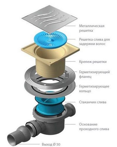 Трап для душа в полу под плитку: пошаговая инструкция по сооружению (трап, стяжка) Трап для душа в полу под плитку: пошаговая инструкция по сооружению
