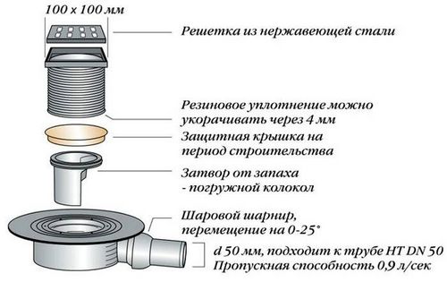 Трап для душа в полу под плитку: виды, варинты расположения и монтаж (трап, монтаж) Трап для душа в полу под плитку: виды, варинты расположения и монтаж