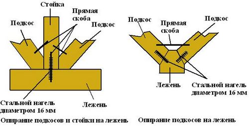 Трехскатная крыша крыша своими руками: Инструкция по постройке и фото